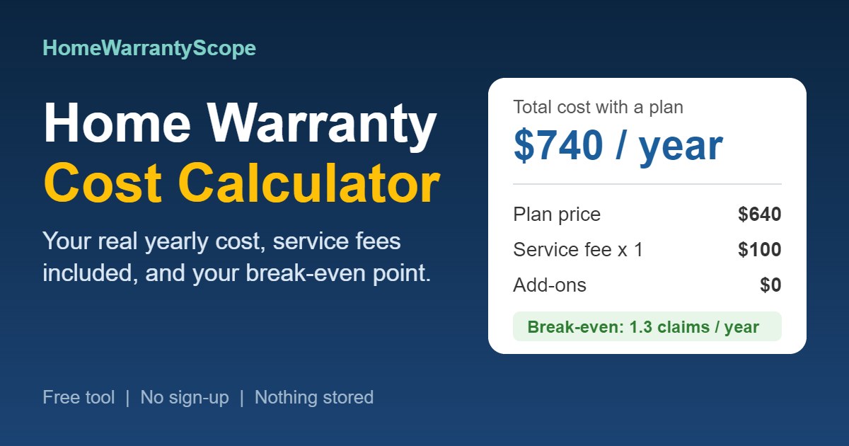 Home warranty cost calculator showing yearly cost and break-even claims